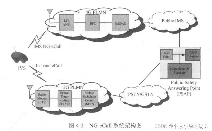 第四章 eCallNG-eCall-CSDN博客