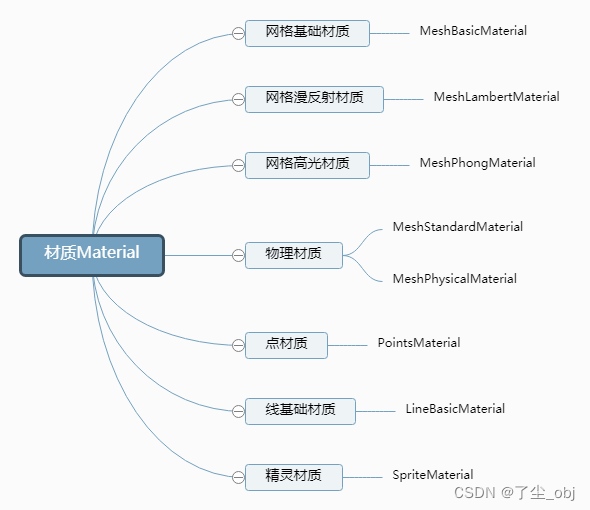 图片原地址： http://www.webgl3d.cn/pages/2e5d69/