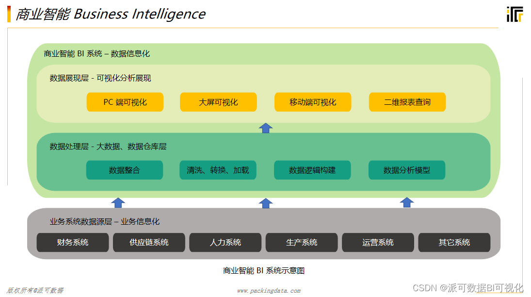 财务分析和经营分析有什么区别和联系