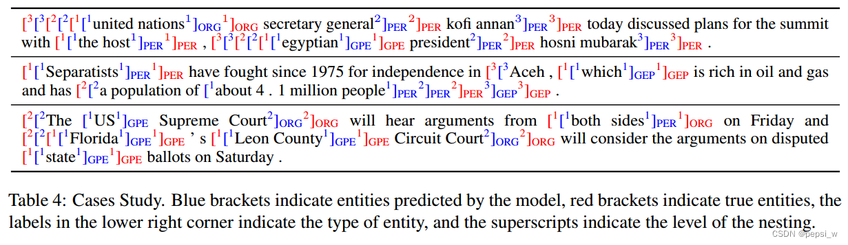 Locate and Label: A Two-stage Identifier for Nested Named EntityRecognition