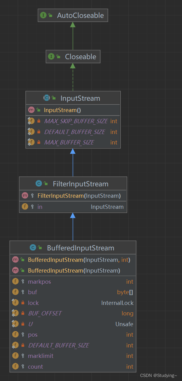 节点流和处理流 字符处理流BufferedReader、BufferedWriter，字节处理流-BufferedInputStream和 ...