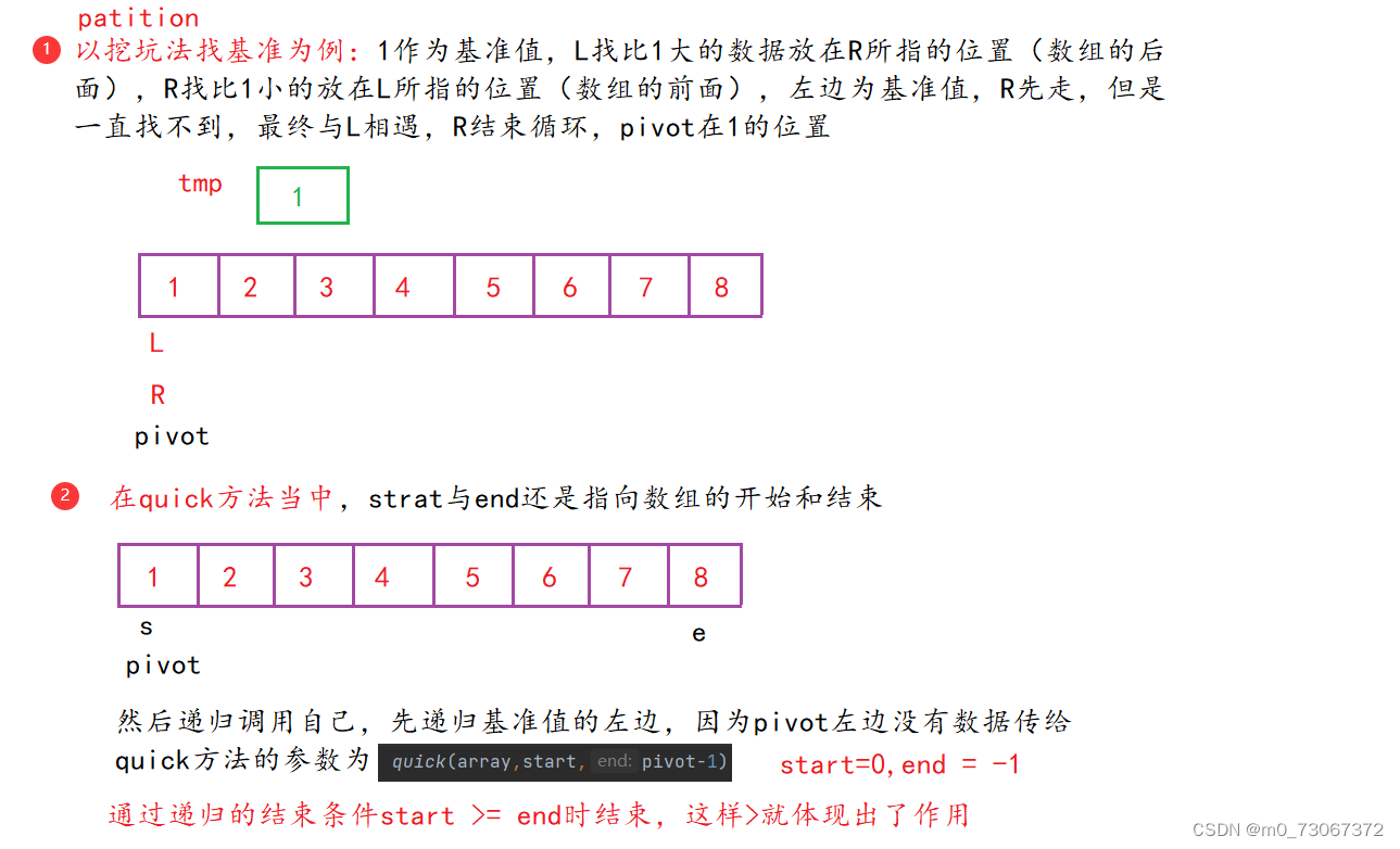 【数据结构】七种常见的排序