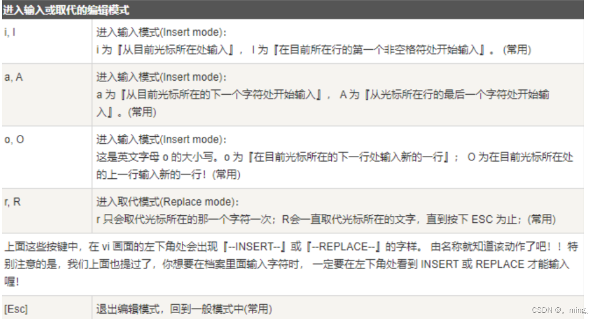 [外链图片转存失败,源站可能有防盗链机制,建议将图片保存下来直接上传(img-twTgDr42-1652538666377)(lunix.assets/image-20211016233858106.png)]