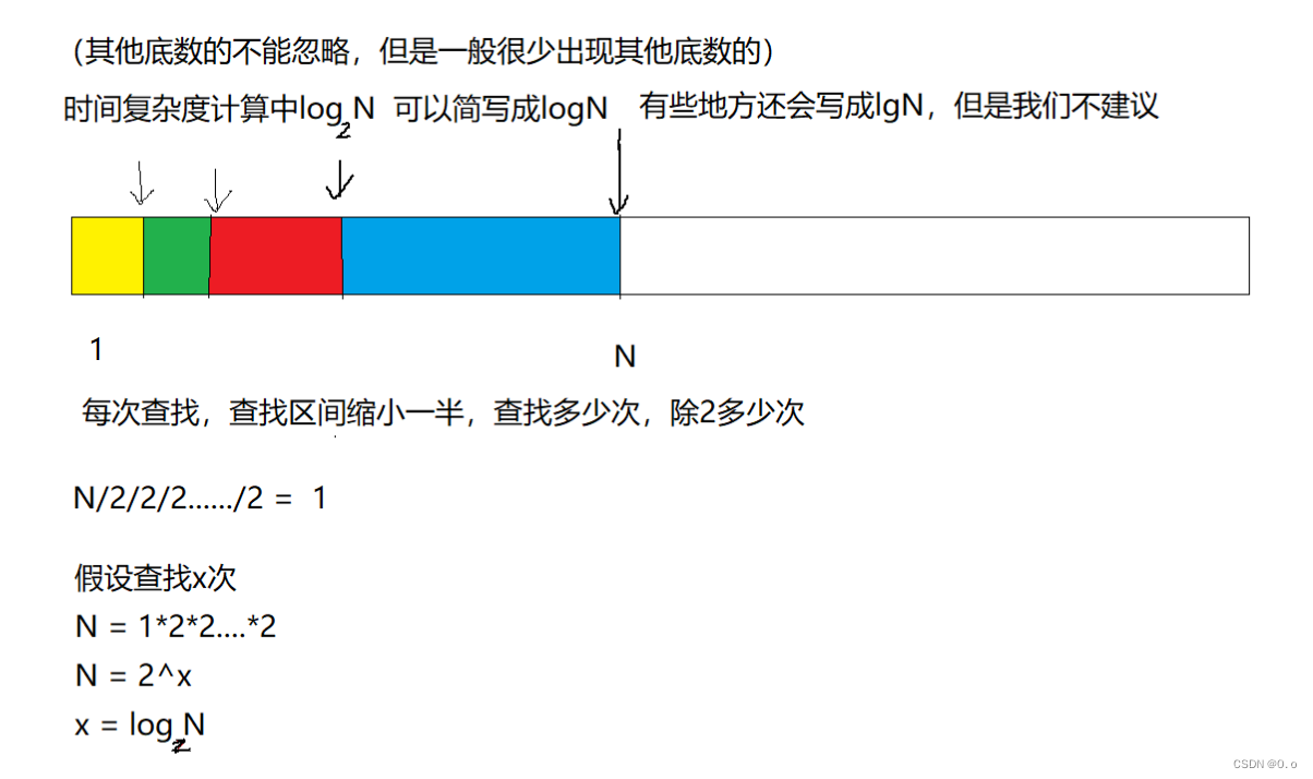 理解時間複雜度和空間複雜度_0.o的博客-csdn博客