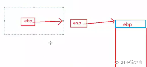 【C语言】函数栈帧的创建与销毁