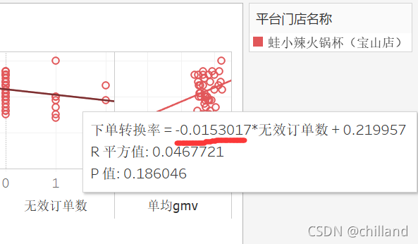 Excel 电商数据分析实战一