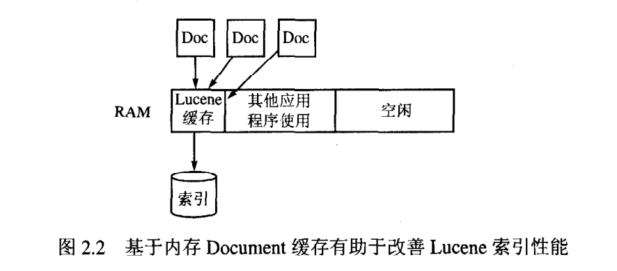 图 2.2