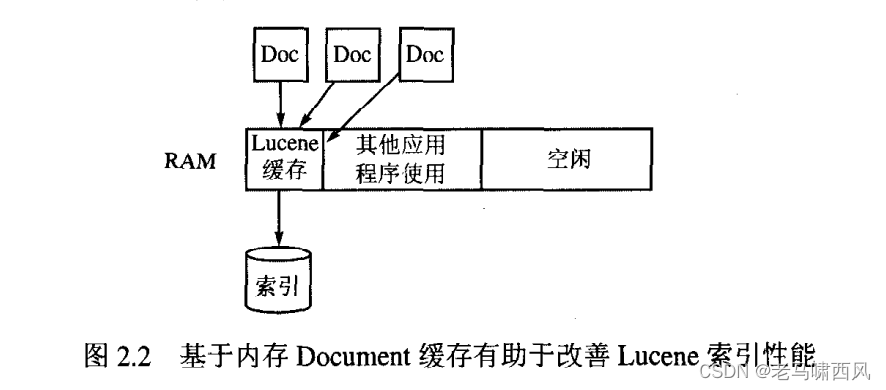 图 2.2