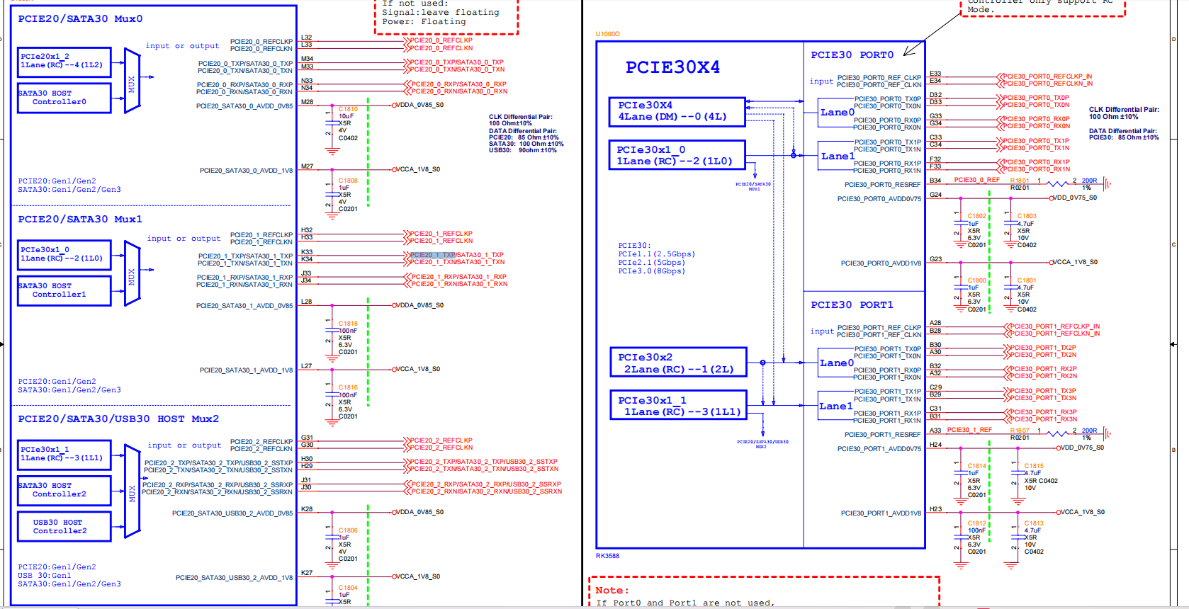 ArmSom-W3开发板之PCIE的开发指南(一)