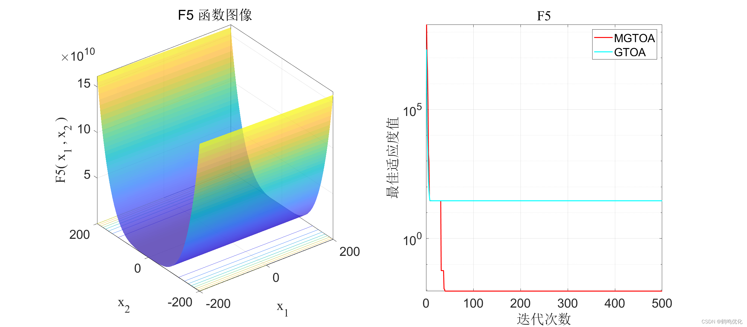 改进分组教学优化算法(Modified Group Teaching Optimization Algorithm,MGTOA)原文作者-CSDN博客
