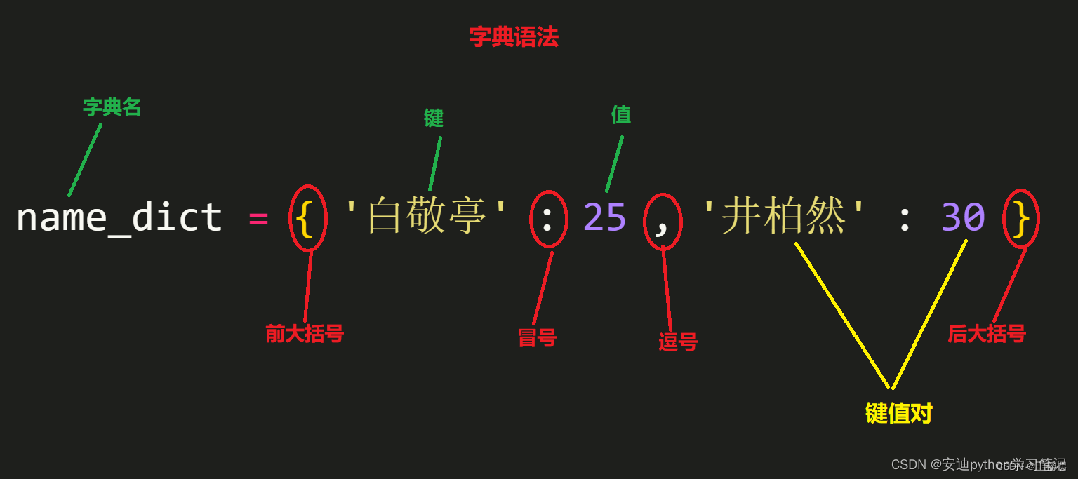 常用字典-CSDN博客