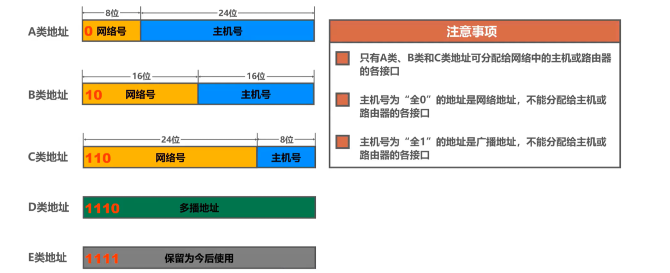 [外链图片转存失败,源站可能有防盗链机制,建议将图片保存下来直接上传(img-0yH5lHiL-1636037682513)(计算机网络笔记（湖南科大教程）.assets/image-20211103085250983.png)]