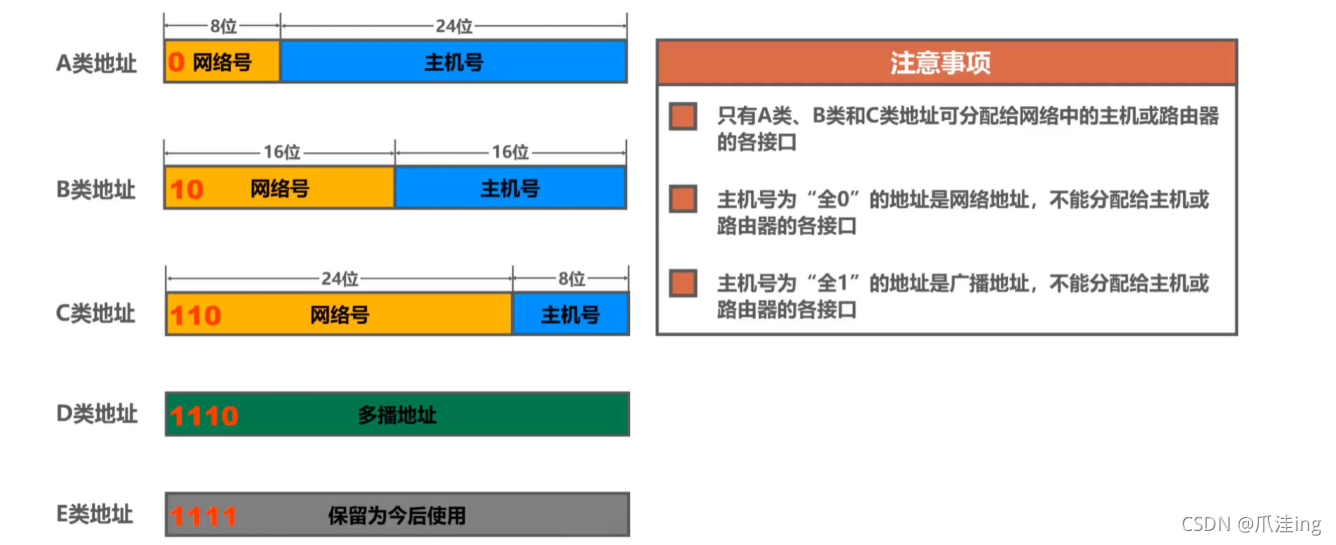 [外链图片转存失败,源站可能有防盗链机制,建议将图片保存下来直接上传(img-0yH5lHiL-1636037682513)(计算机网络笔记（湖南科大教程）.assets/image-20211103085250983.png)]