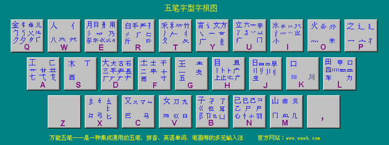 万能五笔字根表