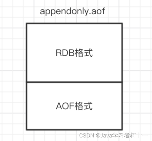 【redis学习篇】Redis三种持久化方式详解