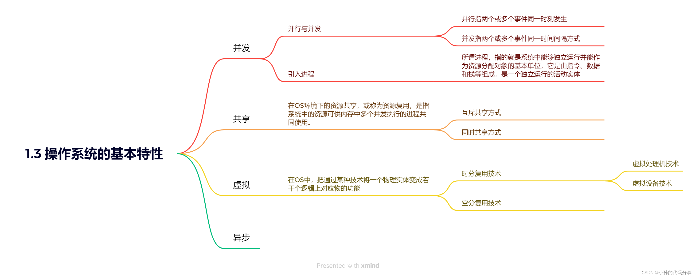 计算机操作系统-第一章思维导图