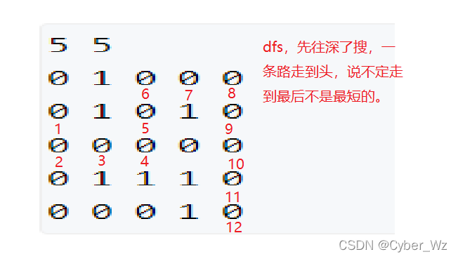 AcWing 844.走迷宫