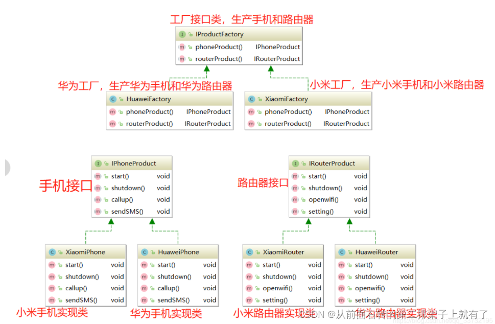 类图