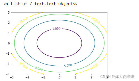 python作图之plt.contour详解-CSDN博客