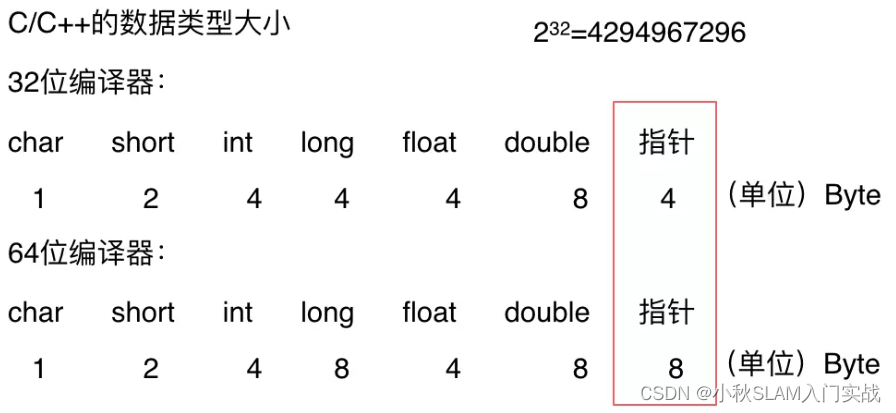 如何对你的代码进行内存消耗分析