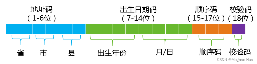 【项目数据优化一】敏感数据脱敏处理