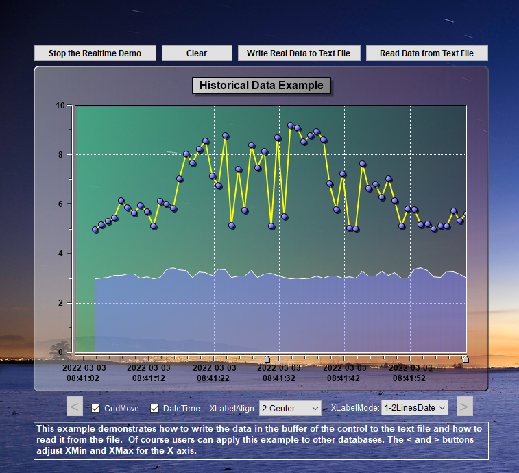 CST Instrumentation Studio 6.0 for .NET