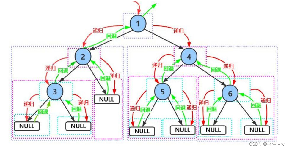 【Java 数据结构】树和二叉树_java树-CSDN博客