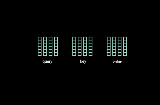 Splitting Q, K, V, N times before applying self-attention