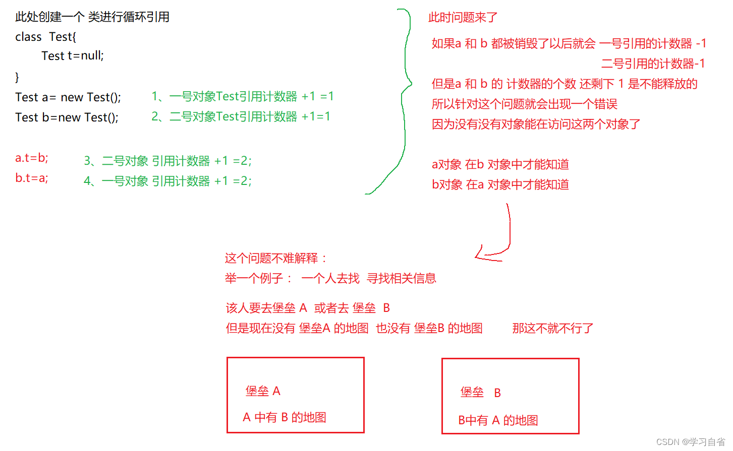 JVM常见问题解析