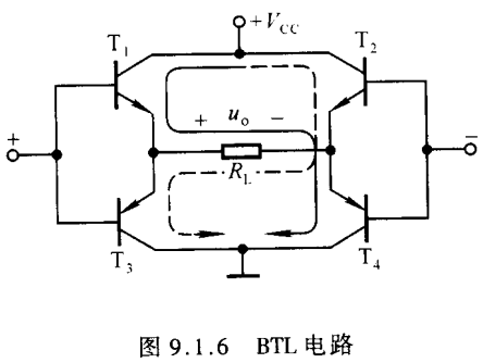 9.1 功率放大电路概述