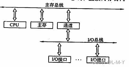 ここに画像の説明を挿入