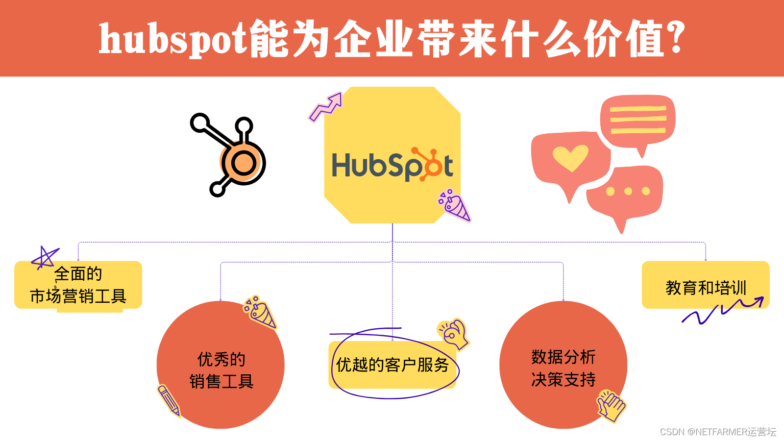 在中国可以使用 HubSpot 吗？