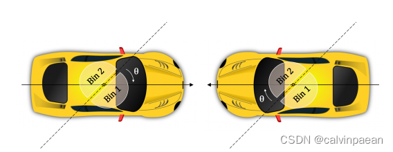 FCOS3D Fully Convolutional One-Stage Monocular 3D Object Detection 论文学习