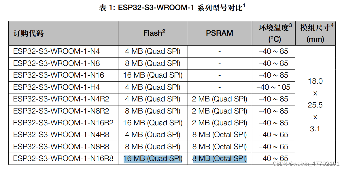 ESP32-S3 文档