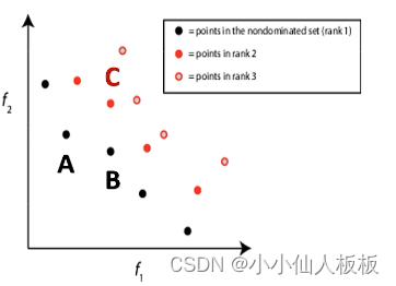 用遗传算法解决多目标优化和非线性规划问题(MATLAB)