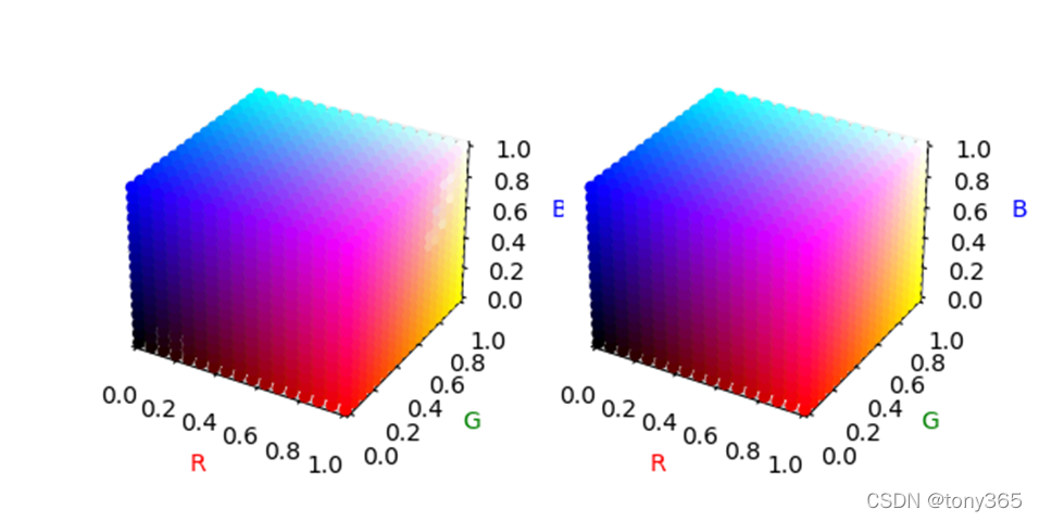 3d Lut Math 3D lut可视化-CSDN博客