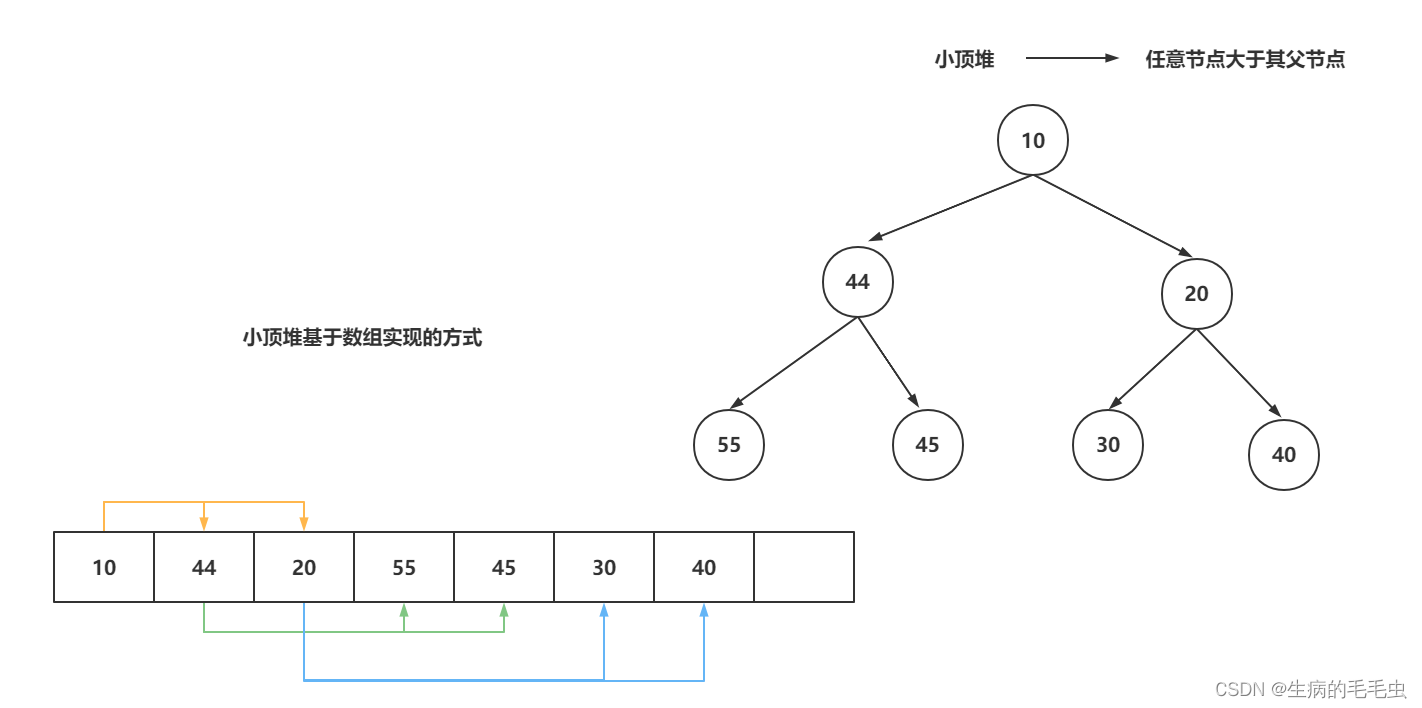 请添加图片描述