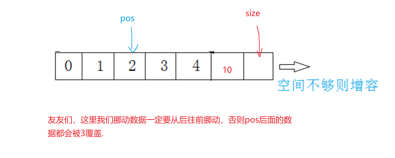 顺序表功能实现（入手版详解）