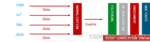 Zabbix7.0 LTS新功能