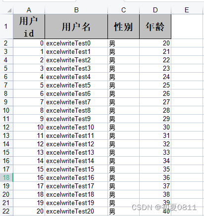 Easyexcel简介及写、读操作