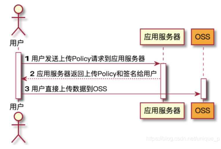 [外链图片转存失败,源站可能有防盗链机制,建议将图片保存下来直接上传(img-7ppRPzbz-1632569865623)(C:/Users/PePe/AppData/Roaming/Typora/typora-user-images/image-20210925142939283.png)]