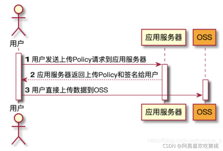 [外链图片转存失败,源站可能有防盗链机制,建议将图片保存下来直接上传(img-7ppRPzbz-1632569865623)(C:/Users/PePe/AppData/Roaming/Typora/typora-user-images/image-20210925142939283.png)]