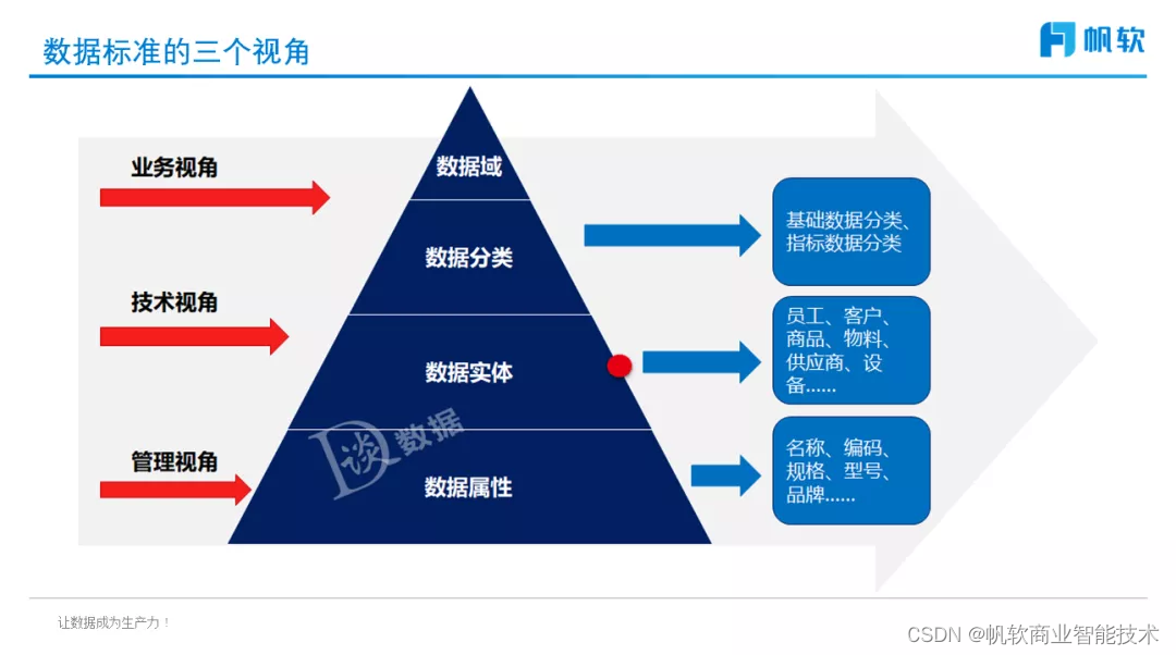 石秀峰:数据治理之数据标准管理