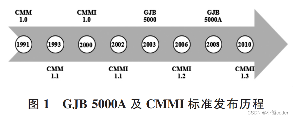 [外链图片转存失败,源站可能有防盗链机制,建议将图片保存下来直接上传(img-bkFg5pOl-1665241842090)(C:\Users\10521\AppData\Roaming\Typora\typora-user-images\image-20221008225829755.png)]