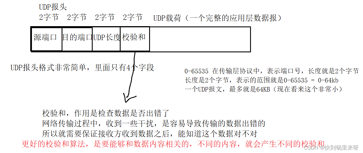 TCP/IP协议