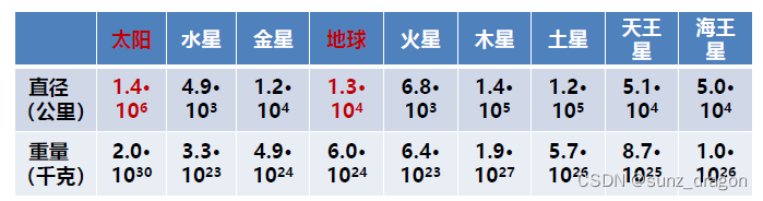 基本参数