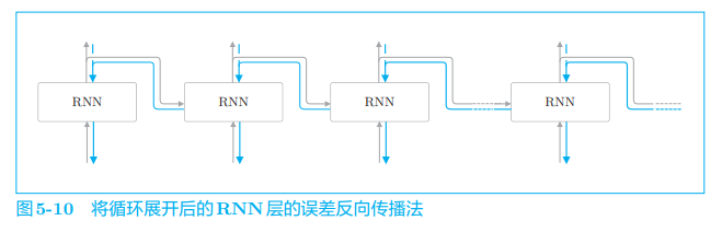 ***插入图5-10***