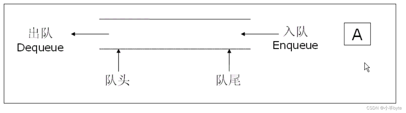 数据结构-队列的实现（C语言版）