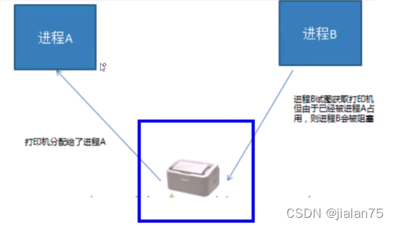 [外链图片转存失败,源站可能有防盗链机制,建议将图片保存下来直接上传(img-7Lmtog5e-1639582357964)(C:\Users\Administrator\AppData\Roaming\Typora\typora-user-images\image-20211215224003942.png)]