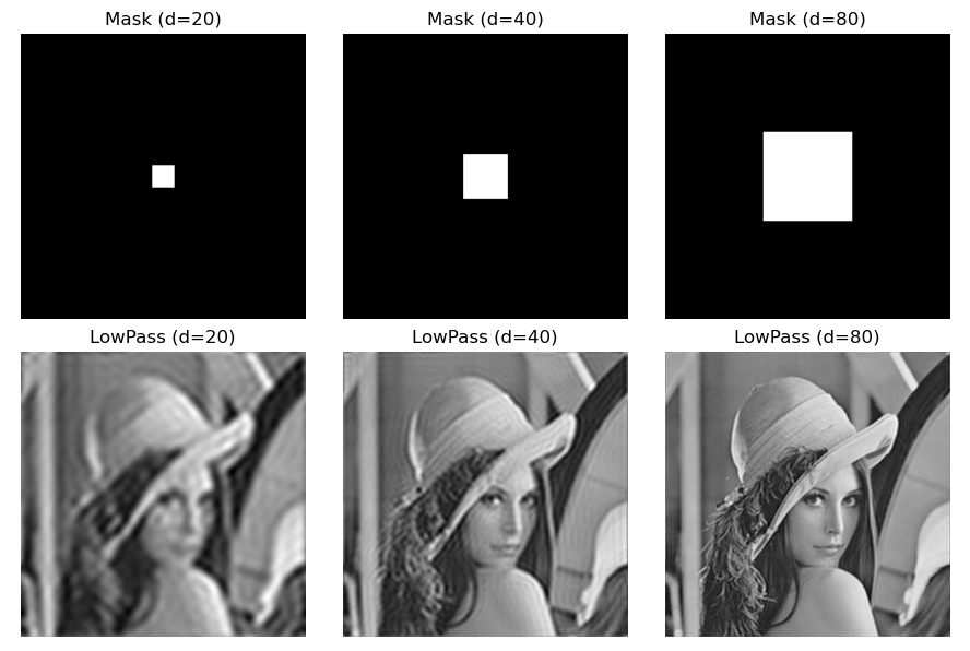 【OpenCV 例程200篇】78. 频率域图像滤波基础